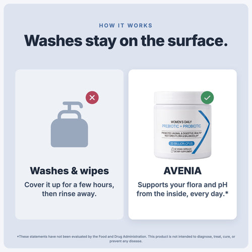 Washes stay on the surface; AVENIA supports flora and pH from the inside