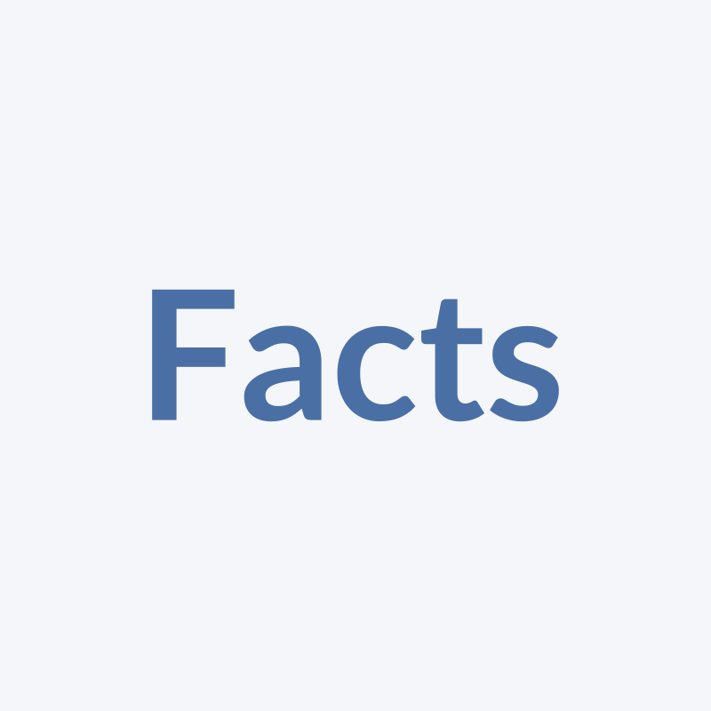 Placeholder Product